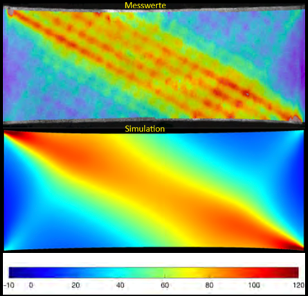 Vergleich Messwerte vs Simulation