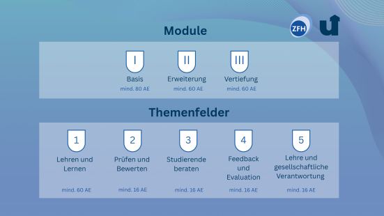 Grafik_Gesamtübersicht HDNRW