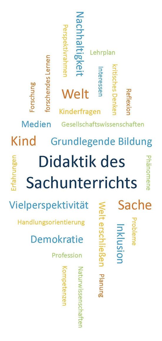 Wortwolke Sachunterricht (Hochkant)