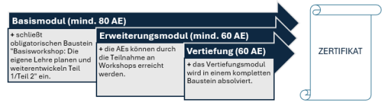 Zertifikat