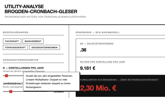 Schaubild Utility Analyse Brogden-Cronbach-Gleser