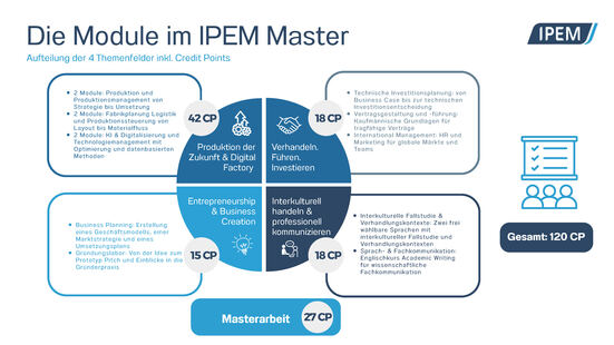 IPEM1