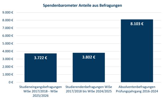 Spendenbarometer_07_2026
