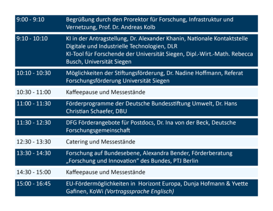 Programm Fokus Forschung