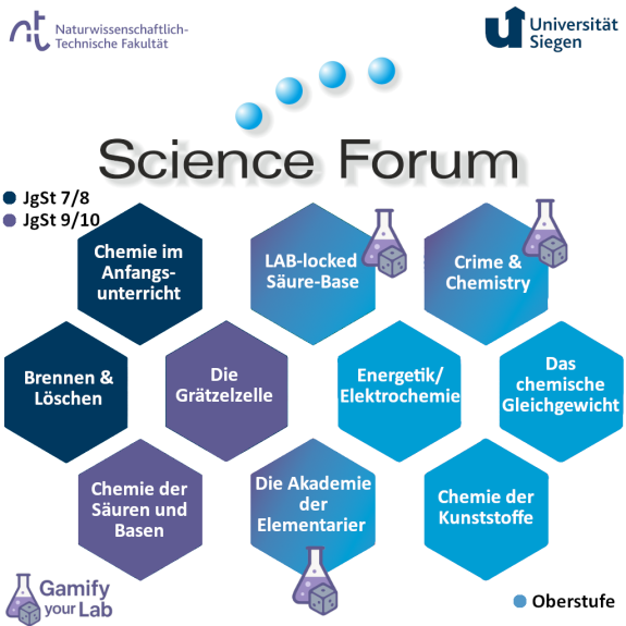 Science Forum Übersicht