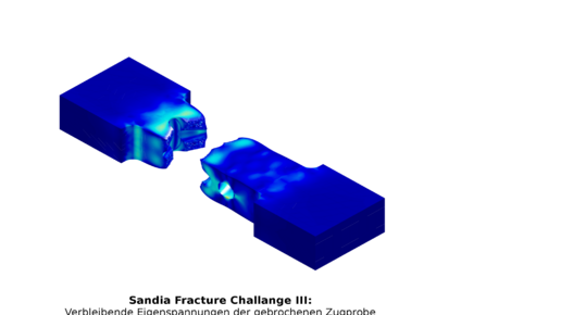 Sandia Frac