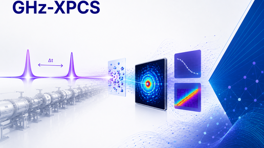GHz-XPCS