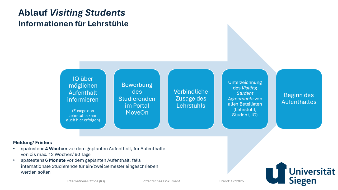 Prozessablauf_Visiting Students PNG