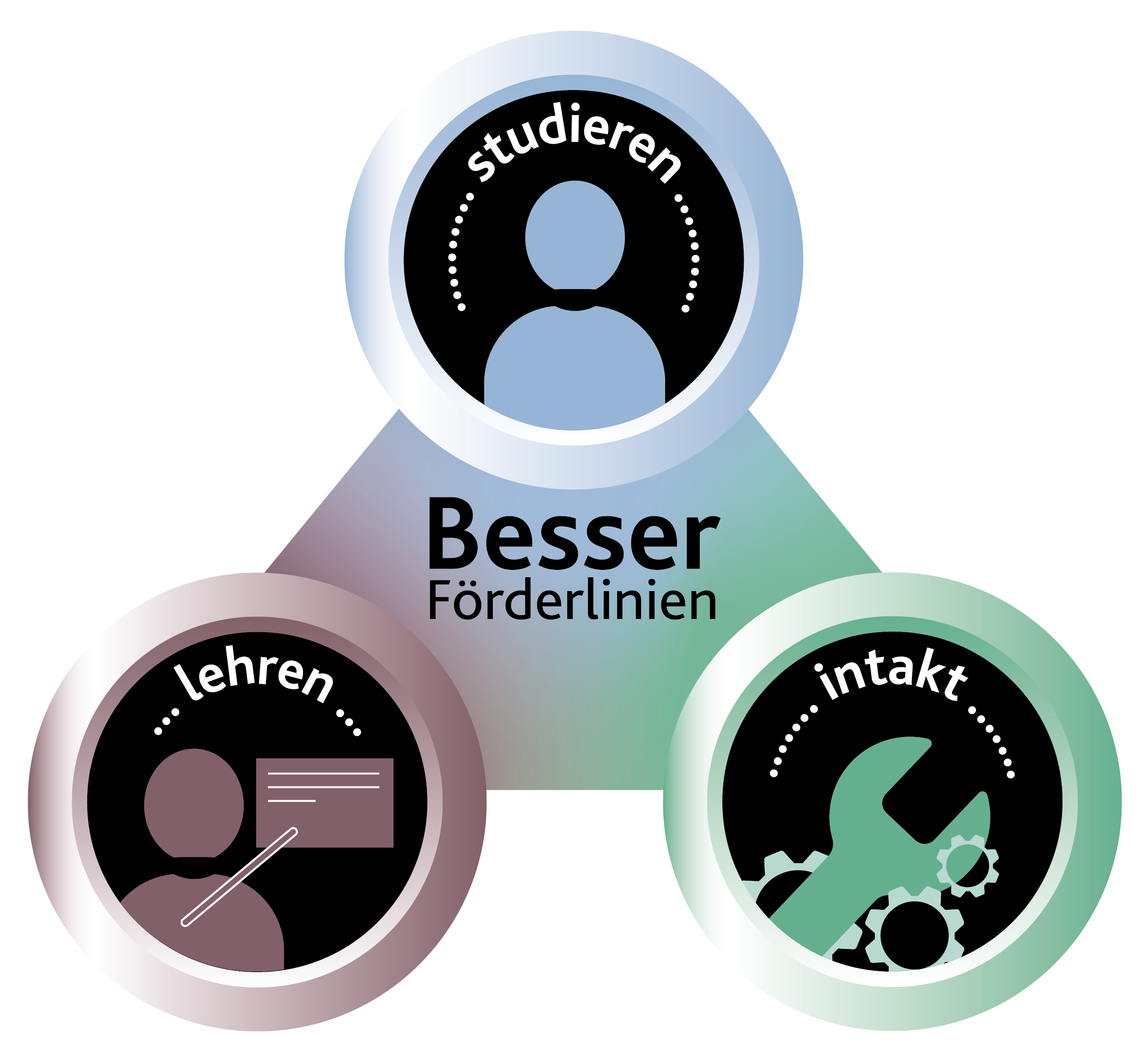 Besser Förderlinien_studieren_lehren_intakt