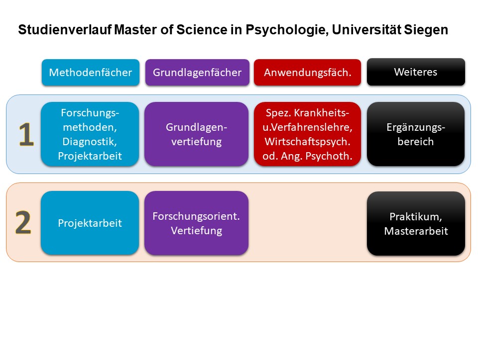 studienverlauf_ma_psychologie_ws2021