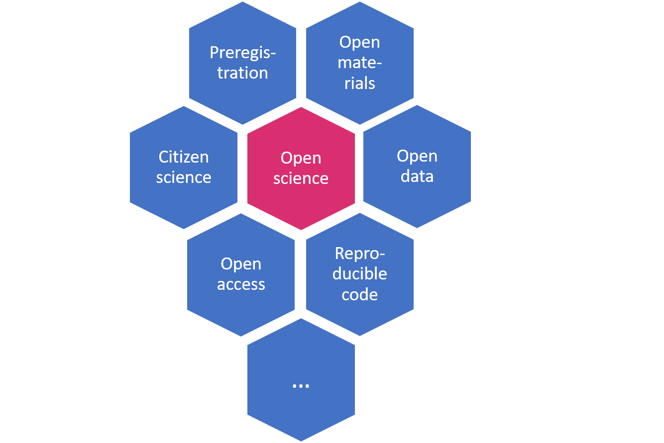 Open Science