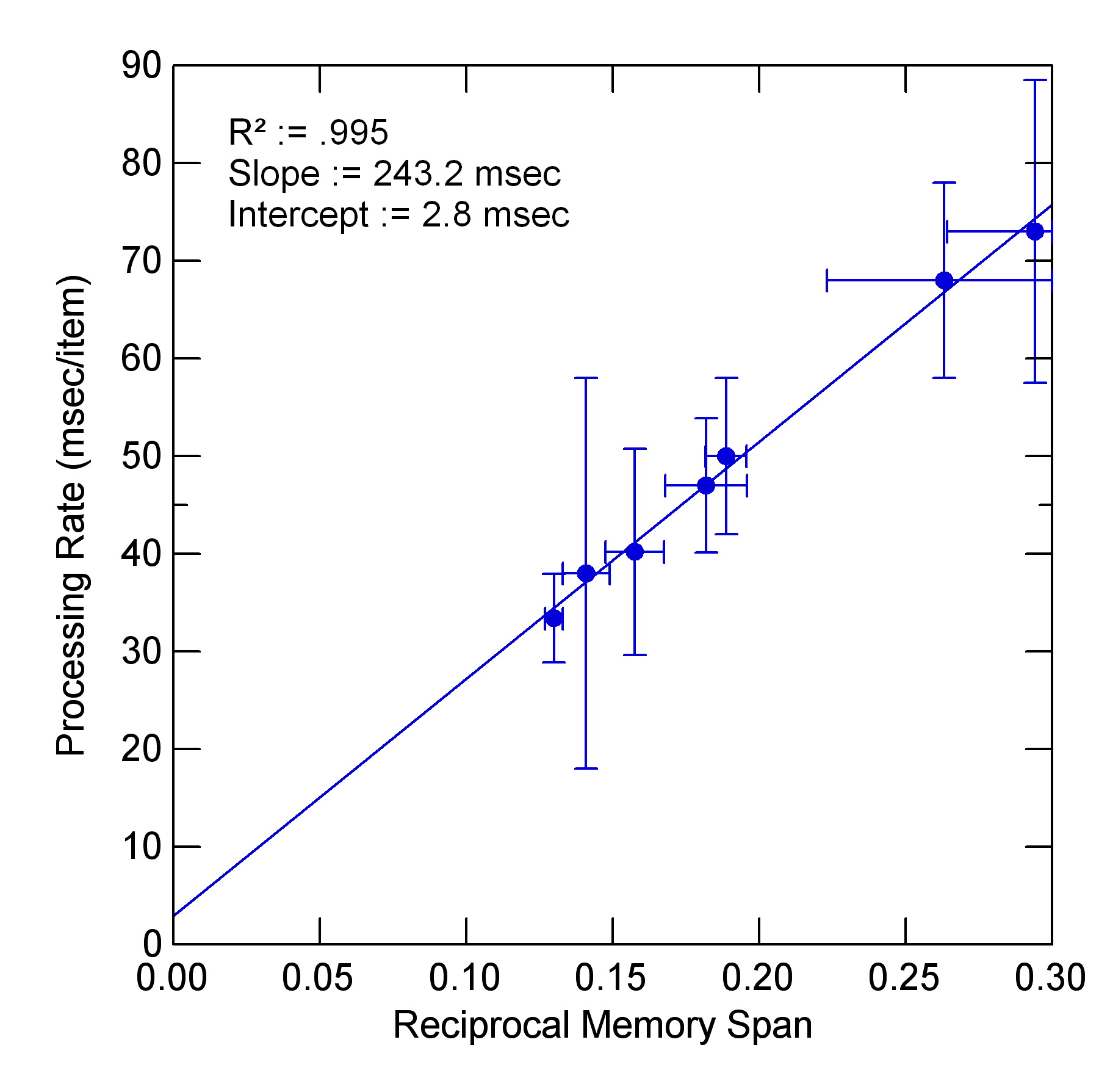 Cav1972Plot(22-02-2007).jpg