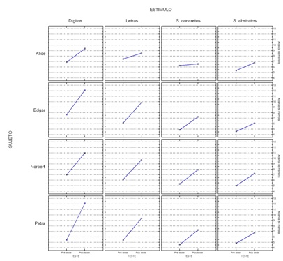 Multiplot_DigitSpan(14-02-07)klein.jpg