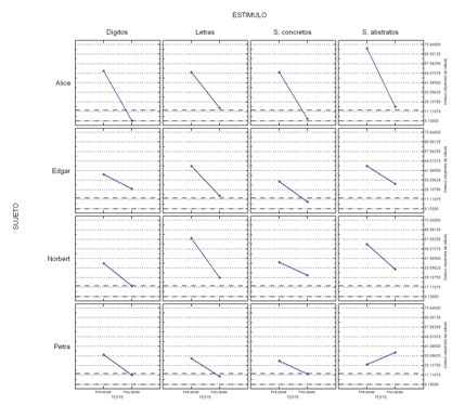 Multiplot_Sternberg(14-02-07)2klein.jpg