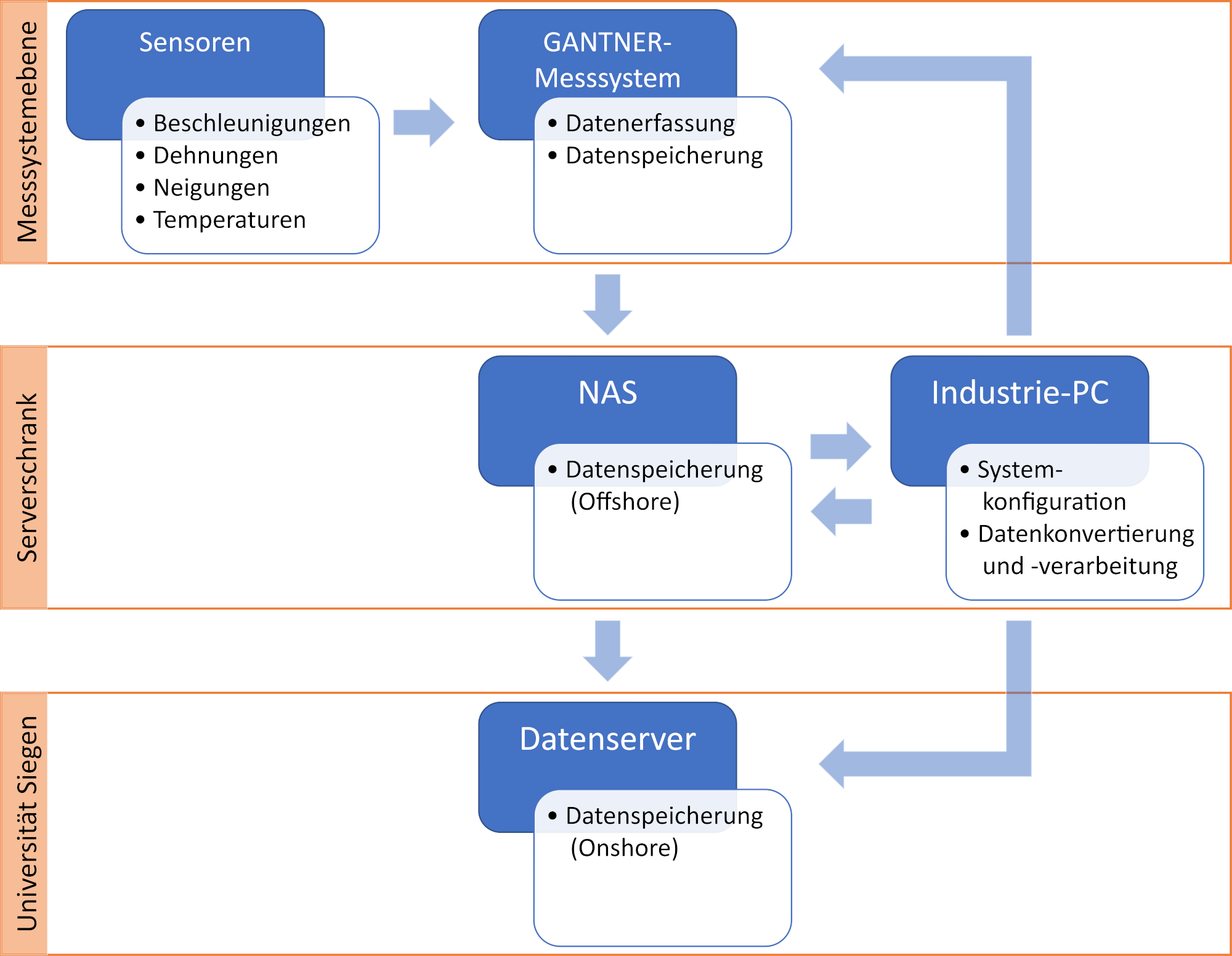 systemuebersicht_neu