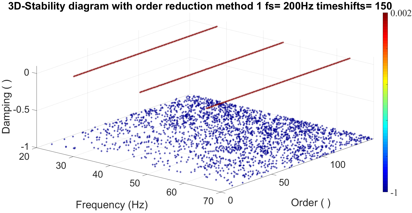 3d_stabilitydiagram