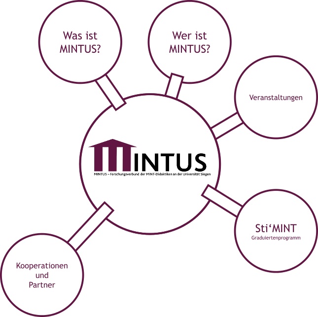 MINTUS_WEB_Logo