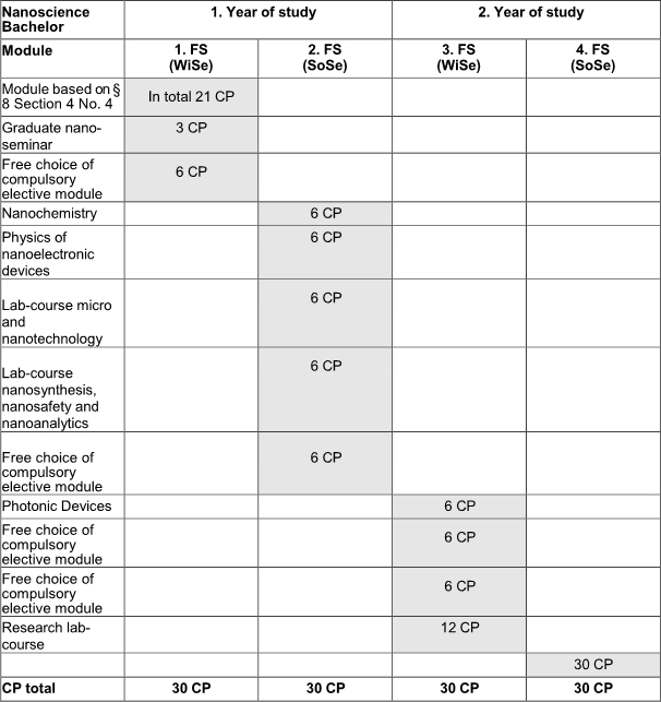 study.plan_page_4