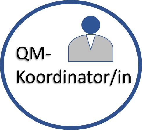 QM_Koordinator_in