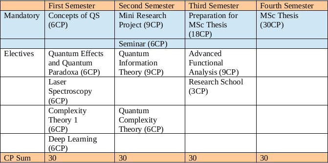 qs-studienplan_thphys2