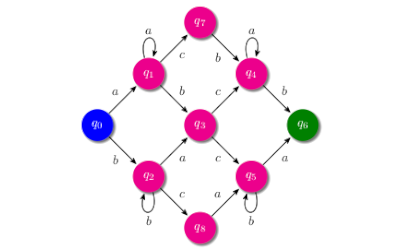 theoretische_informatik