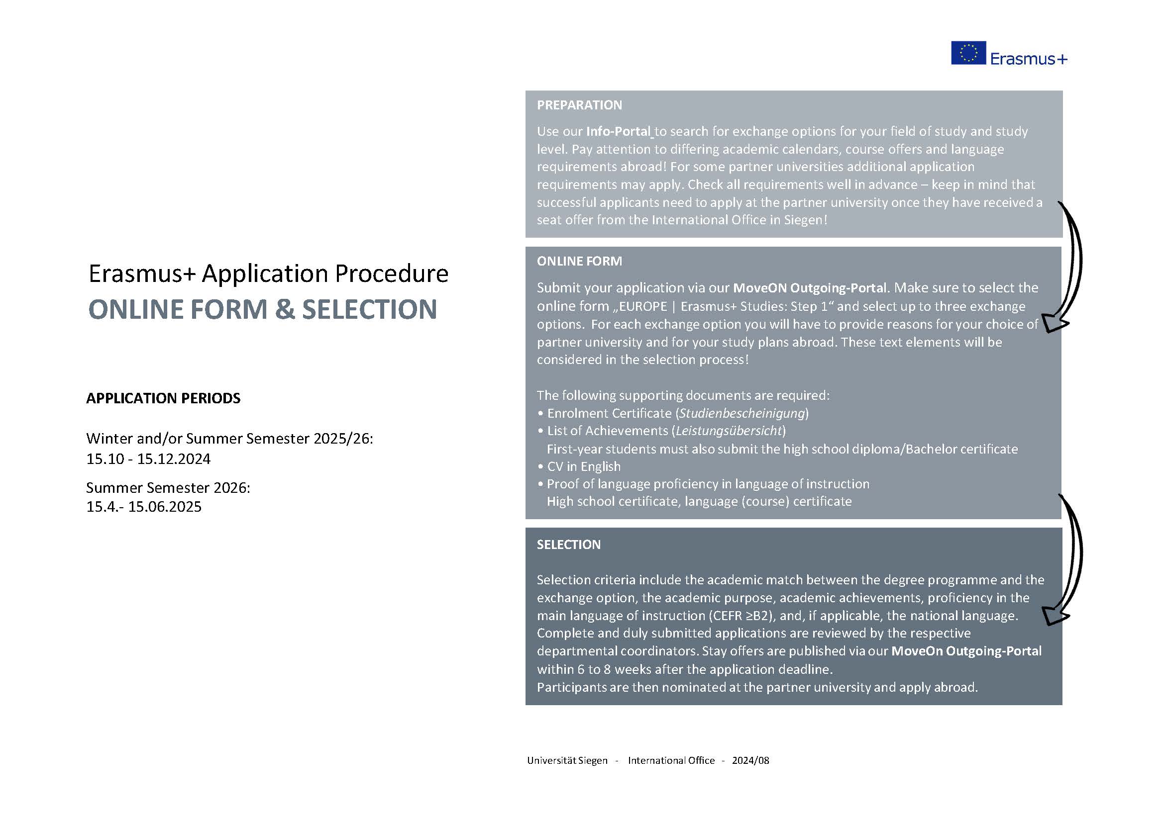 SMS Application Procedure JPG