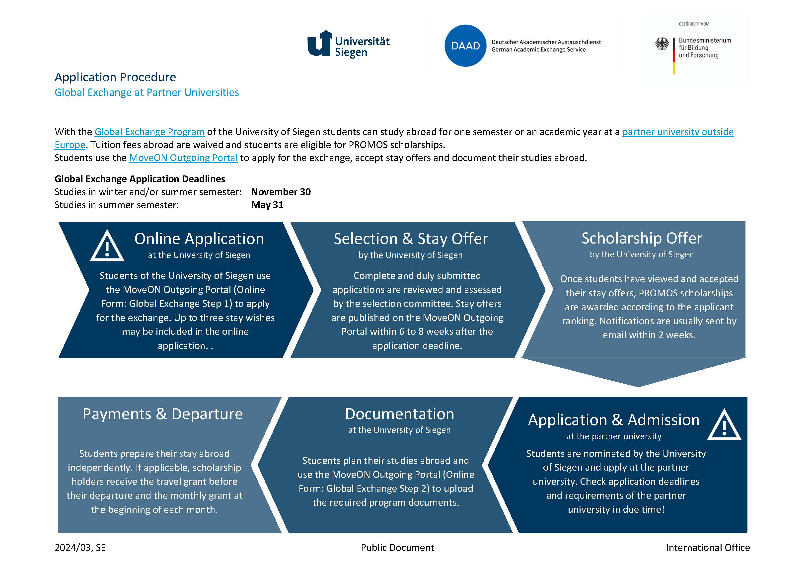 Global Exchange Application Procedure