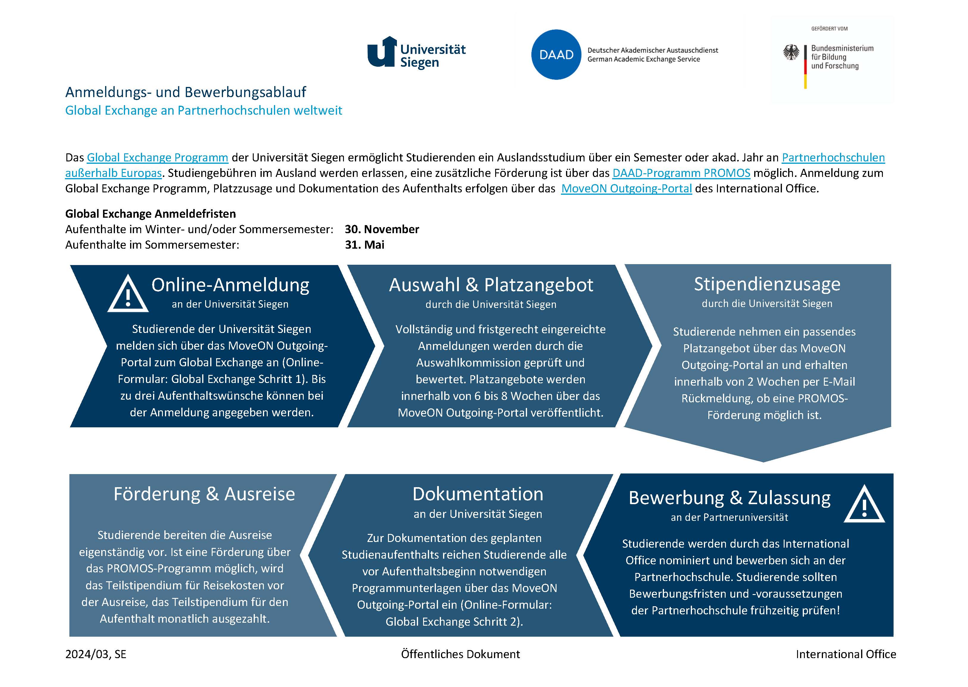 Global Exchange Anmeldung & Ablauf