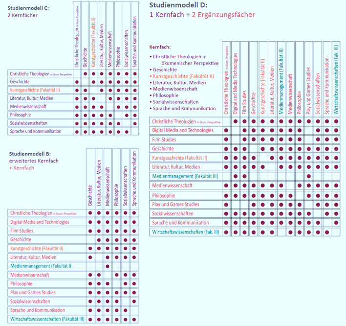probest_kombinationsmoeglichkeiten