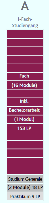 probest_modell_a