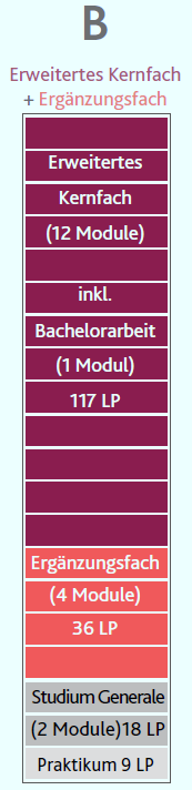probest_modell_b