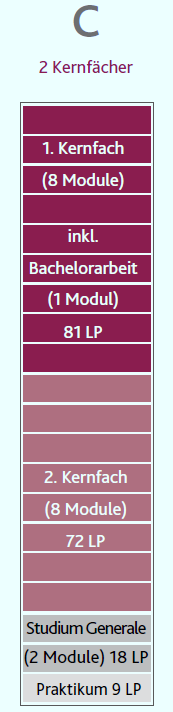 probest_modell_c
