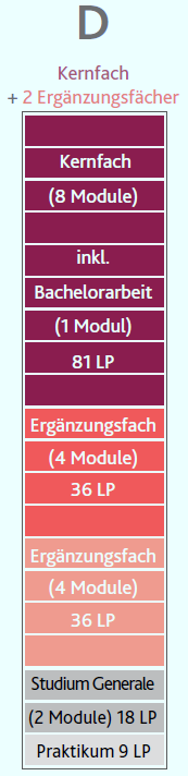 probest_modell_d