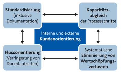 Grundprinzipien Workshoptechnik