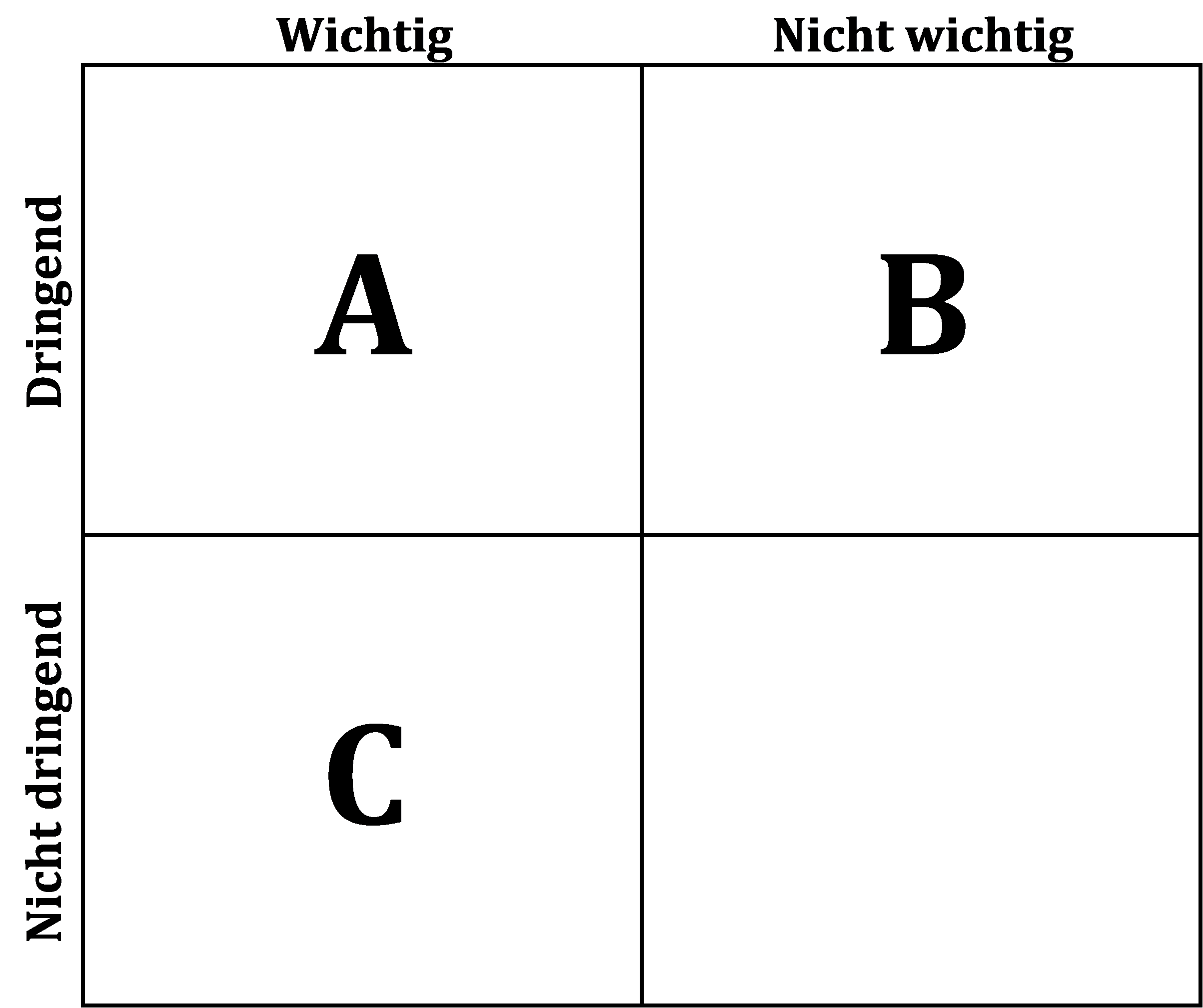 Grafik Eisenhower Matrix