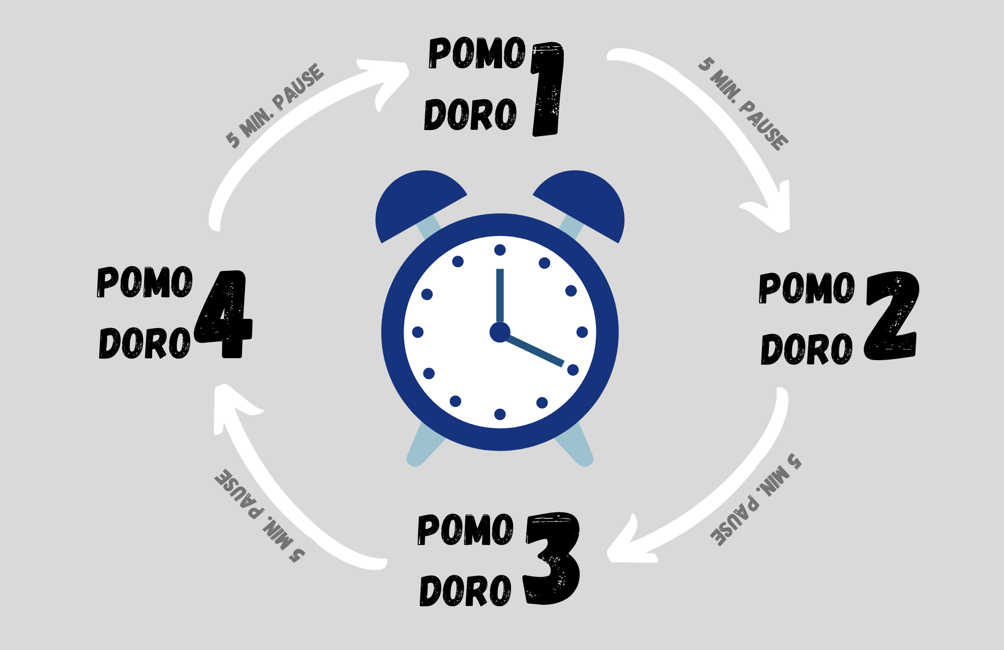Mit 25 Minuten zum Erfolg: Die Pomodoro-Technik