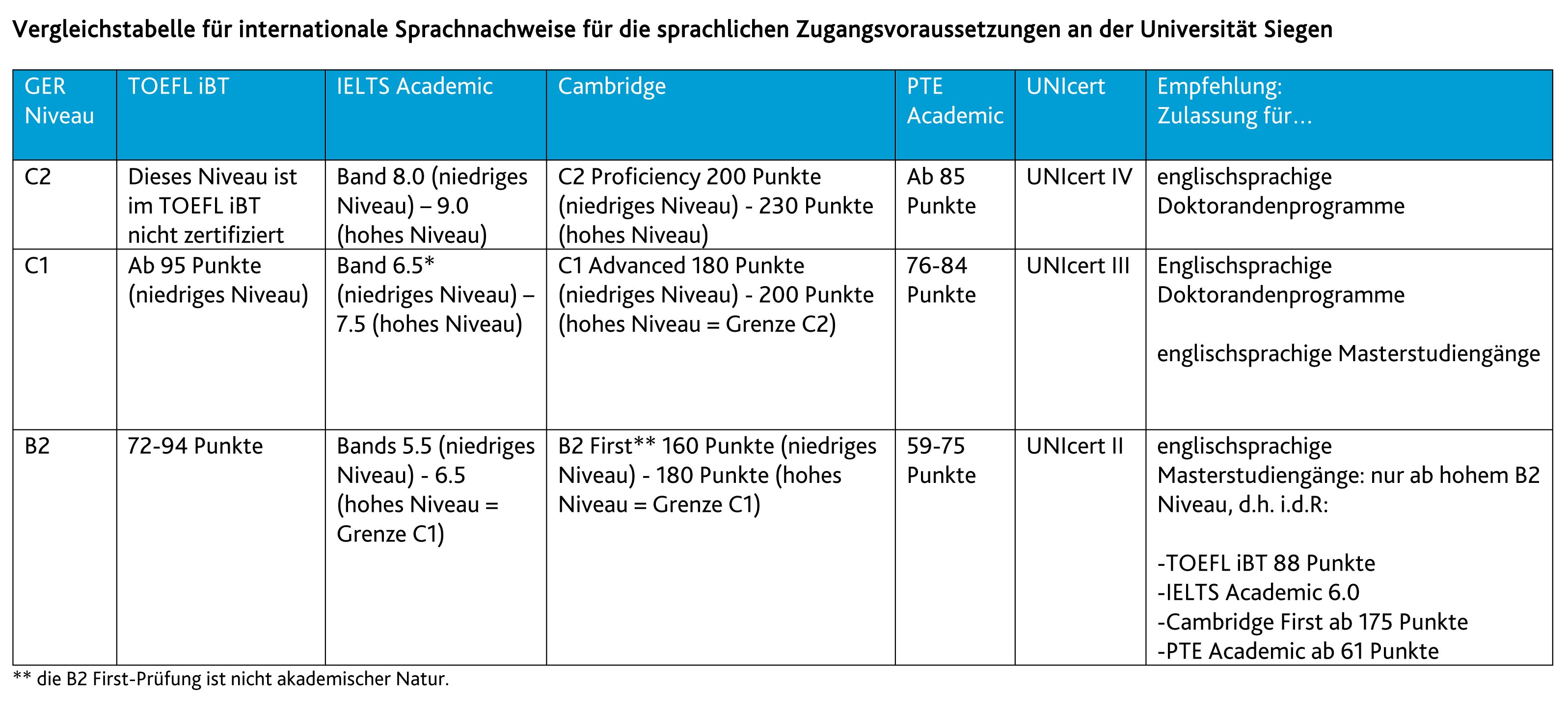 handreichung_tabelle