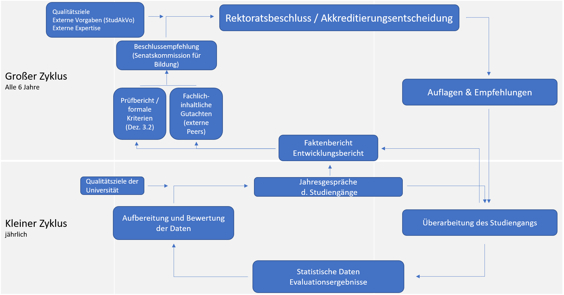 ZyklenGrafik