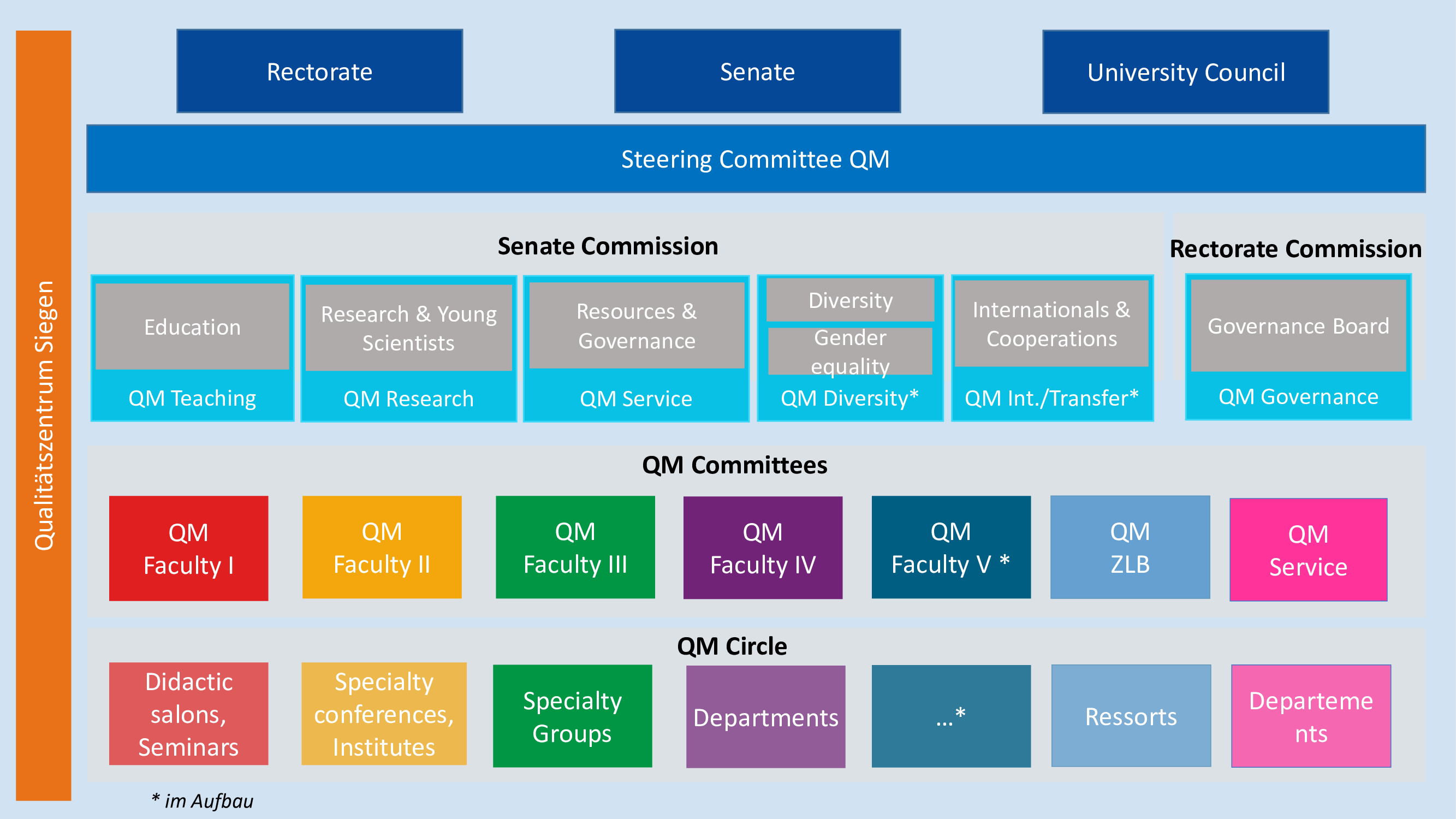 Organigramm engl. organization