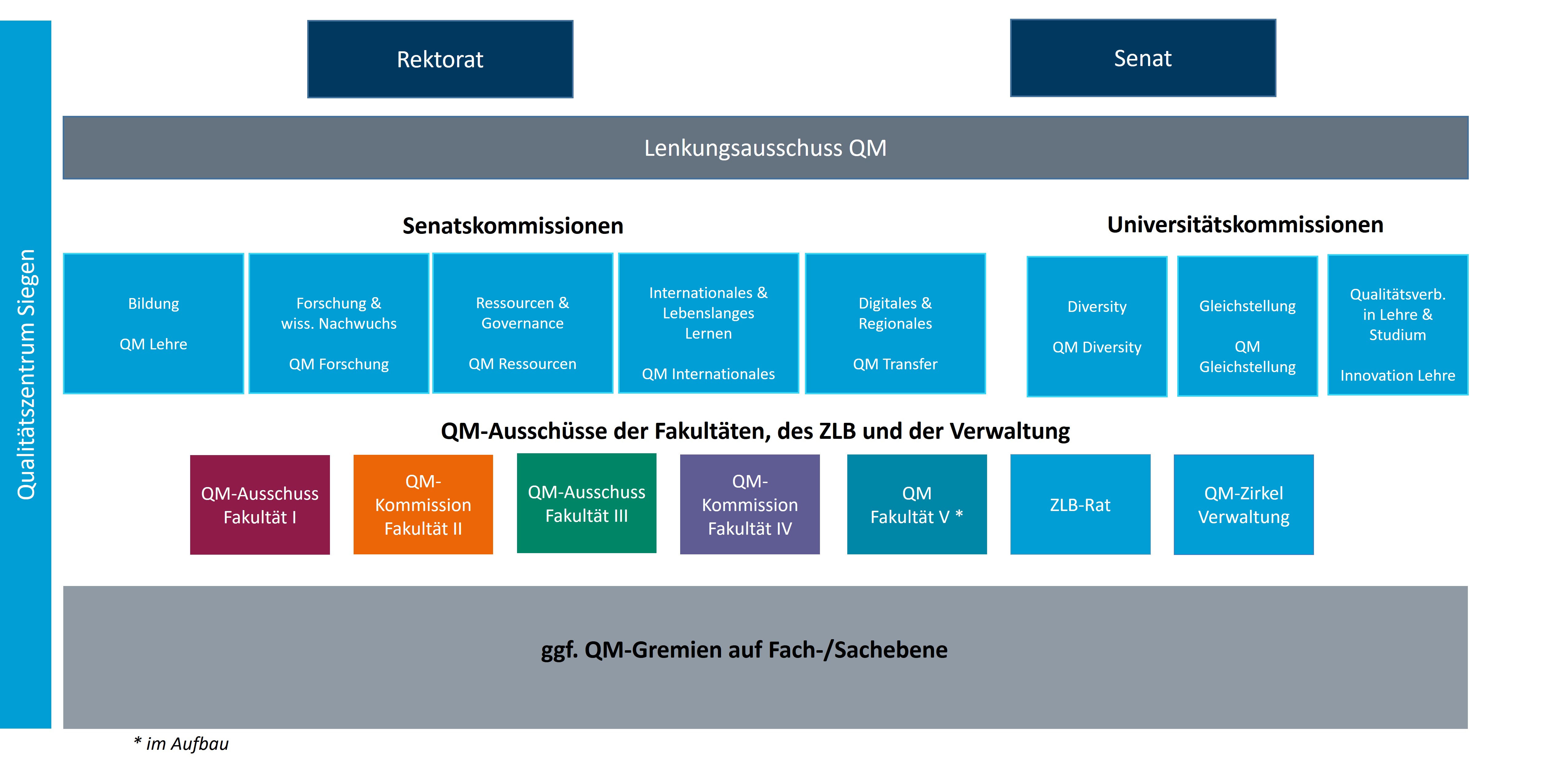 QM Organigramm Neu