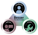 Besser Förderlinien_studieren_lehren_intakt