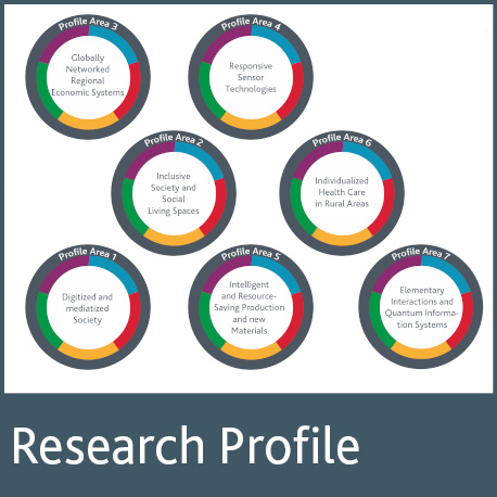 Research Profile 2019