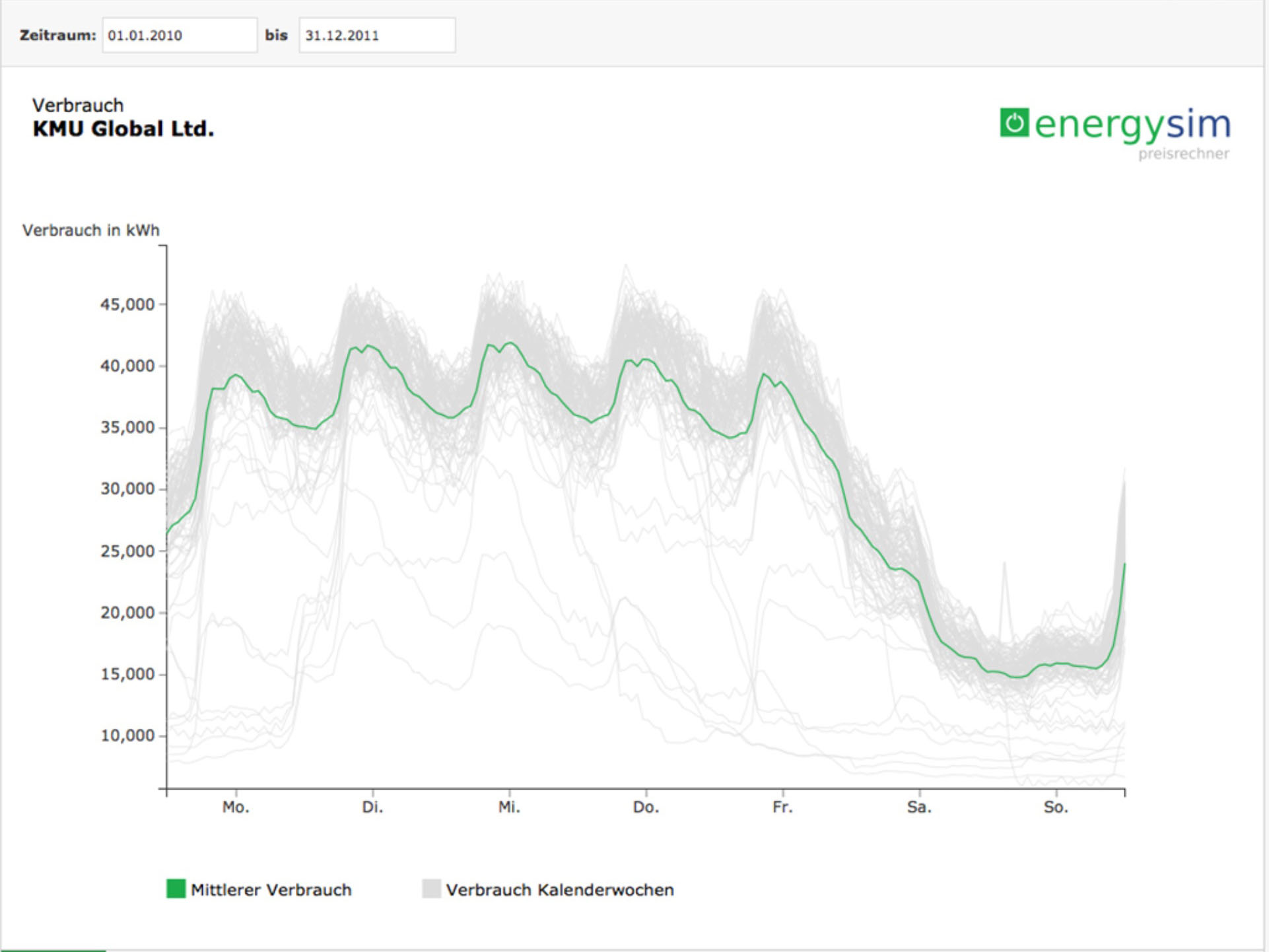 Energysim Kurve web