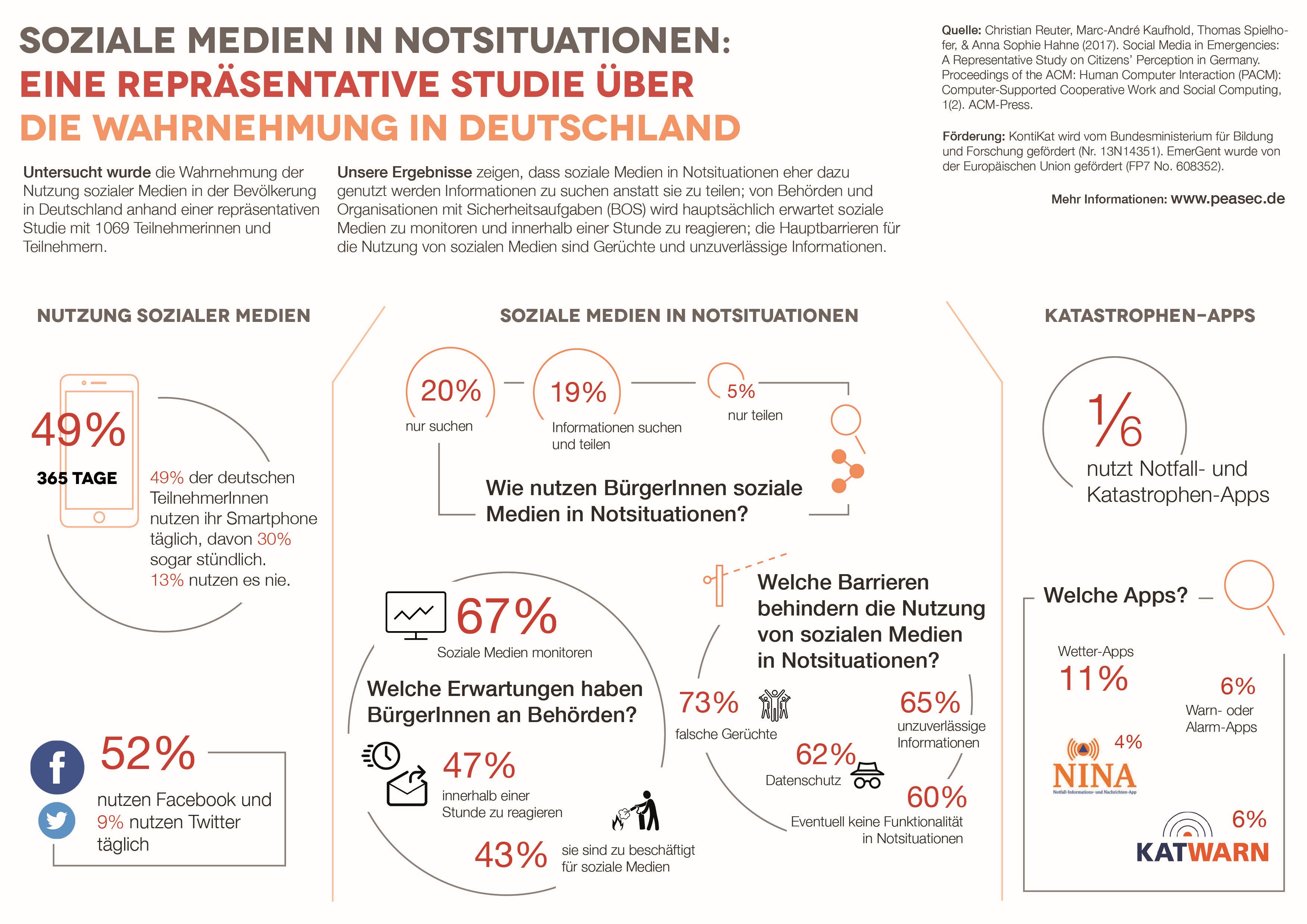 infografik-socialmedia