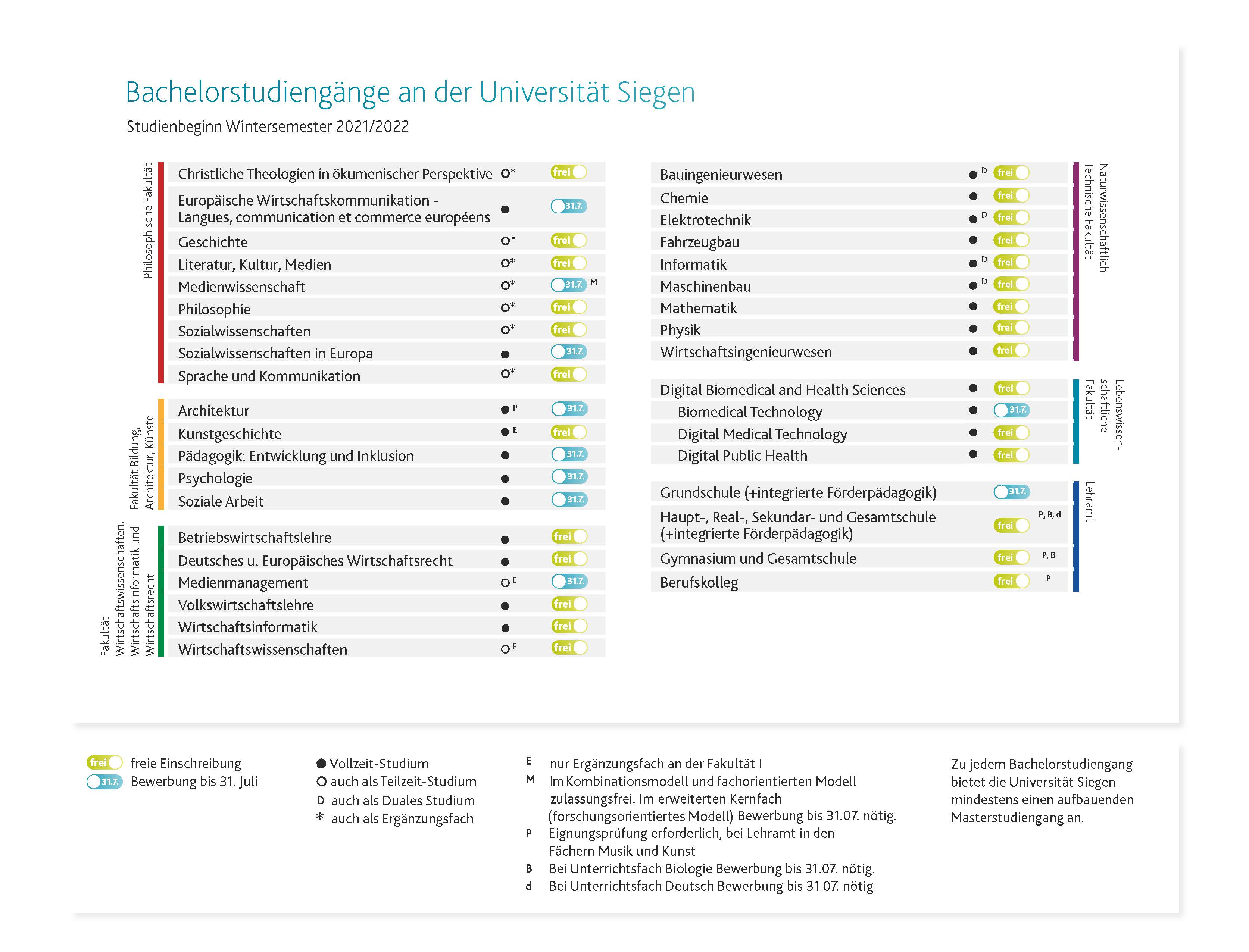 bachelorstudiengaenge_tabelle_bild