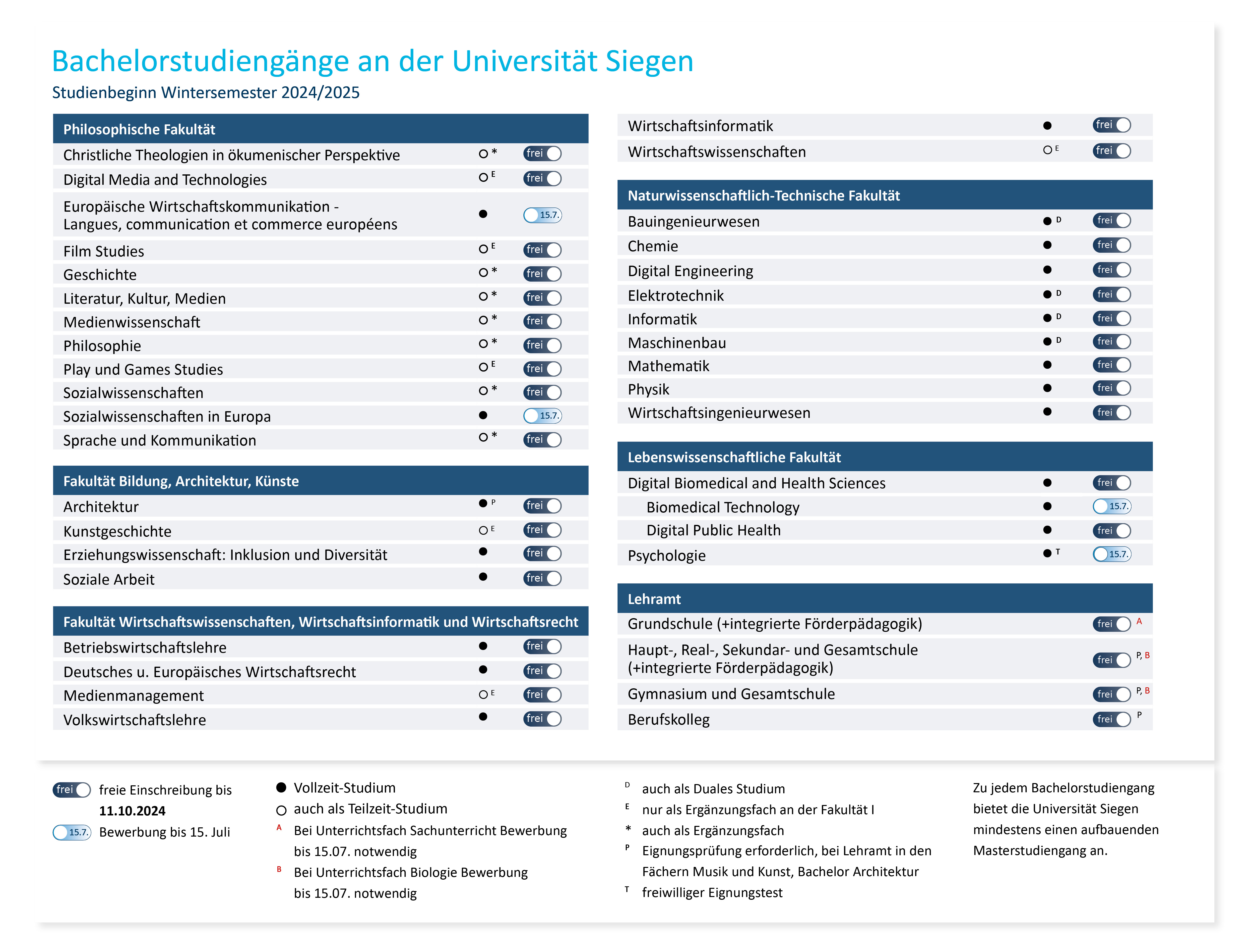 studiengaenge_wintersemester_2024_oktober