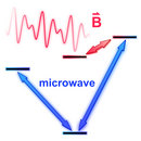 magnetometer