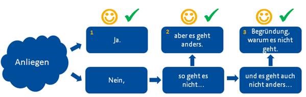 kis_grafik