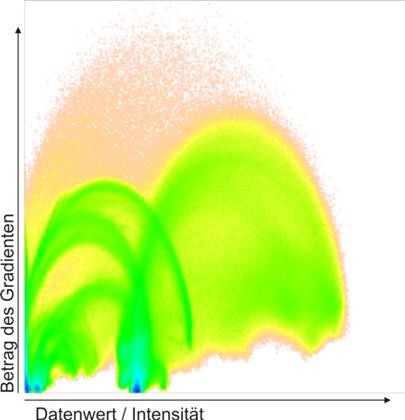 2D-Histogramm eines CTA-Schichtbildes