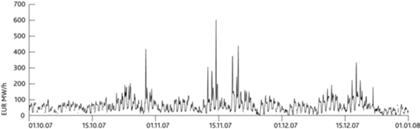 Kursnotierungen für Strom an der EEX im Zeitraum von drei Monaten